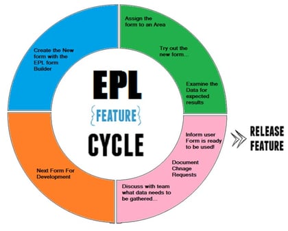 EPL-Feature-Cycle[1].jpg