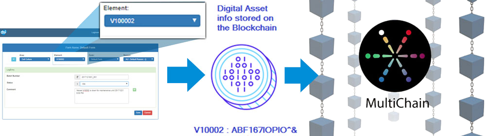 <i>e</i>Forms Blockchain Diagram