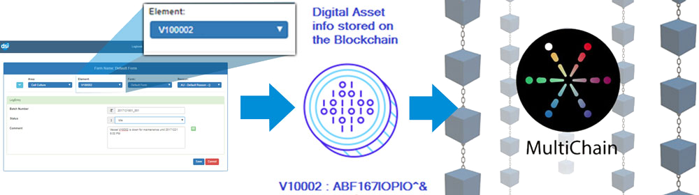 <i>e</i>Forms Blockchain Diagram <i>e</i>Forms Blockchain Diagram